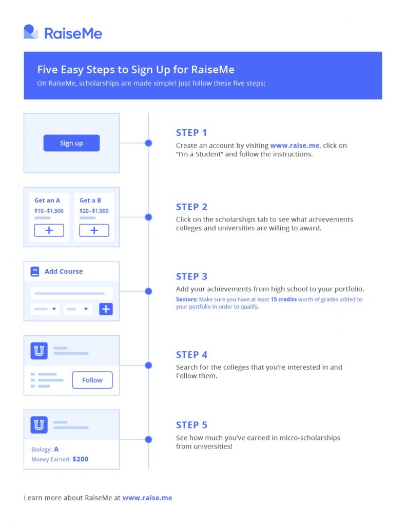 5 Steps To Get Started With RaiseMe