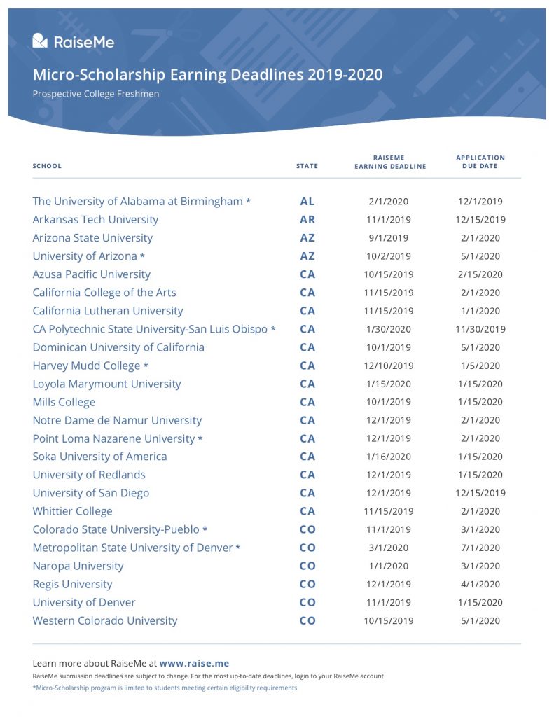 RaiseMe Scholarship Deadlines