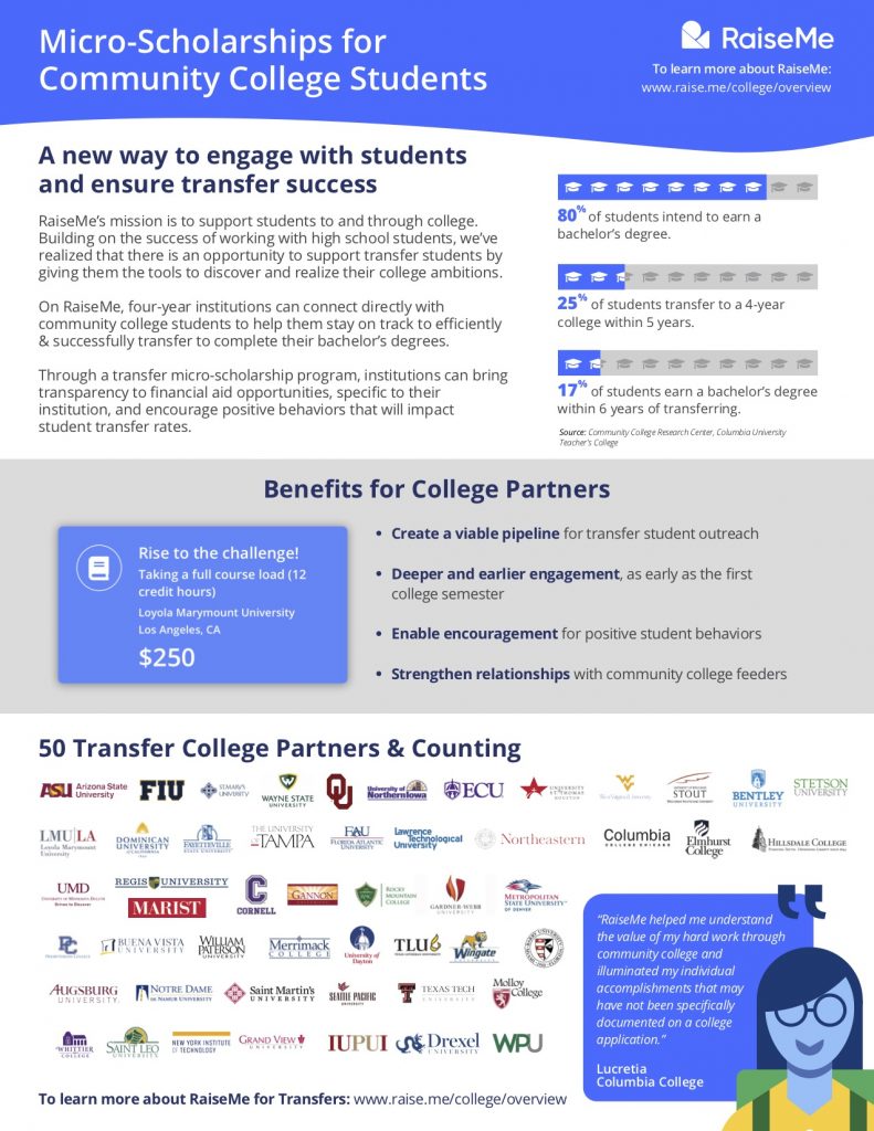 University Transfers Overview