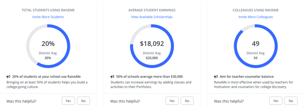 MKTG Educator Dashboard Data