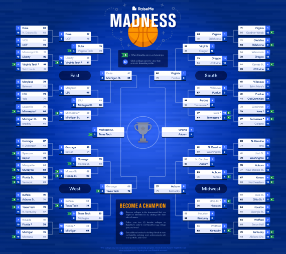 RaiseMe Madness Bracket