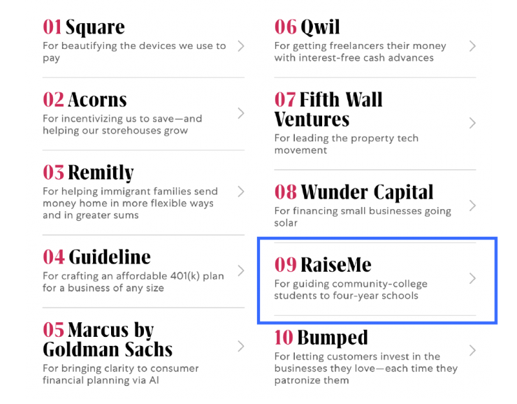 Top-10-Sector-List