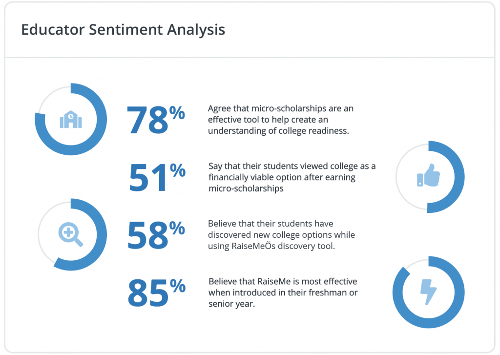 White Paper Graph